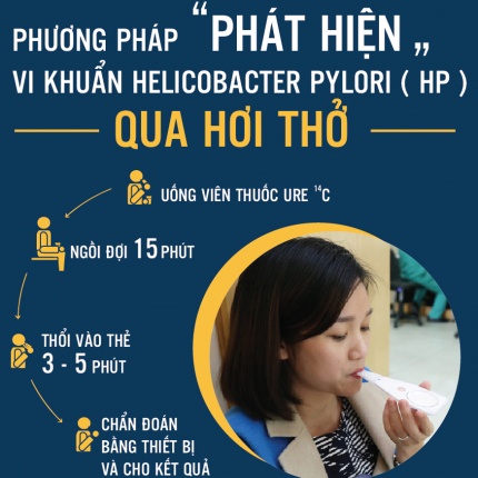 ĐIỀU TRỊ VI KHUẨN HP DẠ DÀY